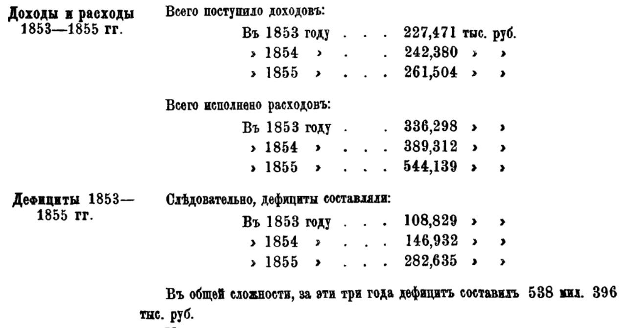 Цена Восточной войны