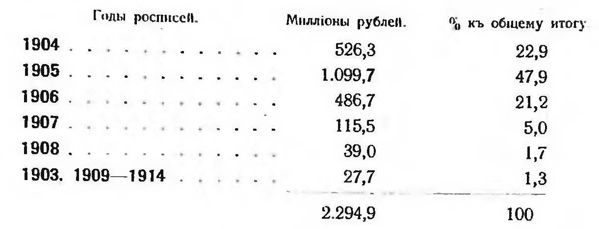 Расходы на Японскую